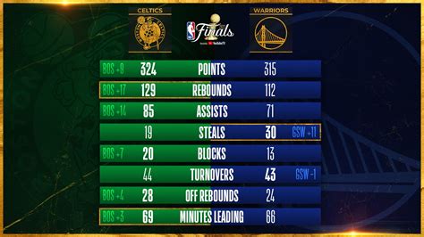 resultados nba|NBA Games .